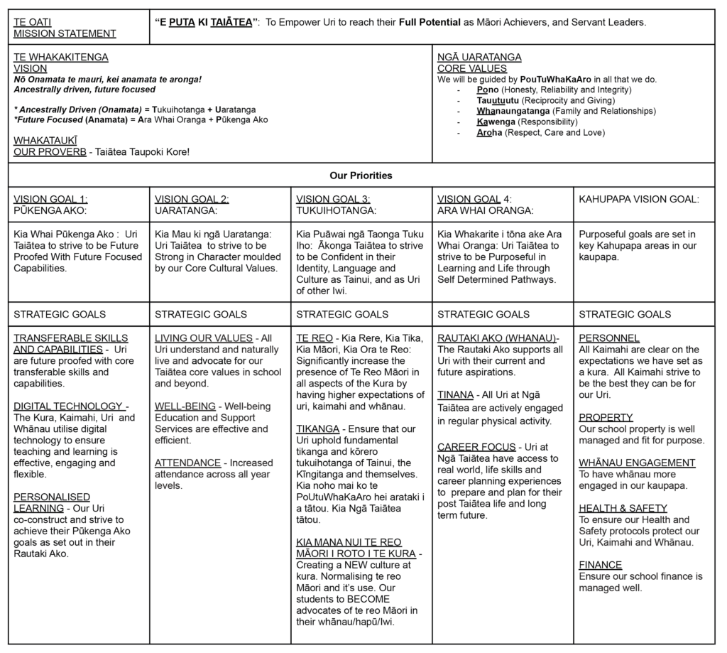 Strategic Plan 2022-2024